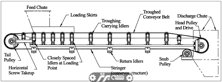 تسمه نقاله چیست